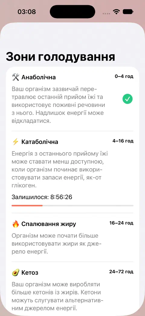 Панель зон голодування з назвами зон, орієнтовними діапазонами часу, поясненнями та смугою прогресу залишку часу поточної зони.