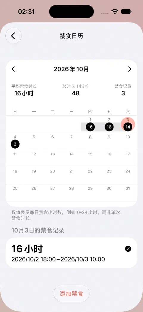 十月禁食日历，已选中一天，下方列出了该天已完成的禁食。